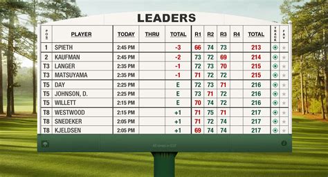 Golf Leaderboards .